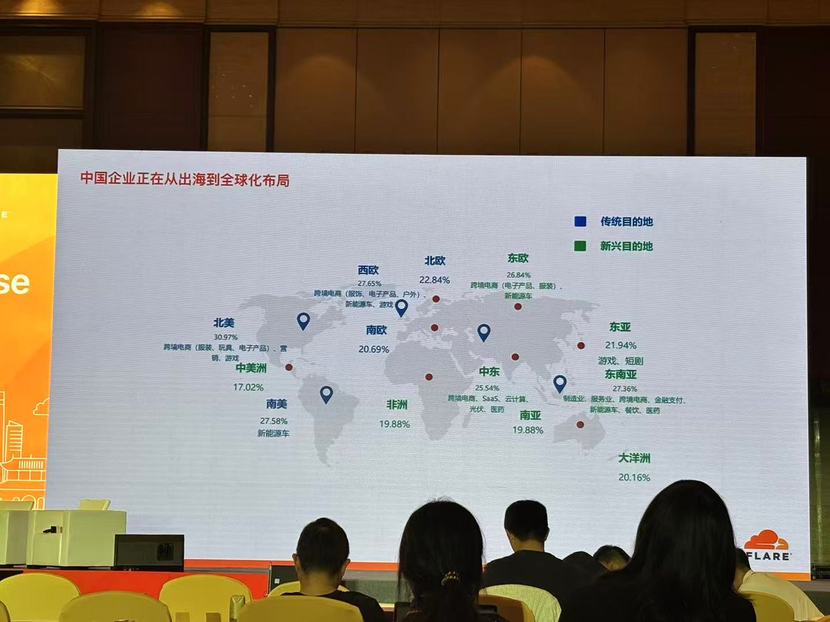 参加了一天的 Cloudflare Immerse 活动，收获满满的一天。

主办方送的这个环保袋和磁吸卡套质感不错，这次又白嫖 Cloudflare 了😂

除了 Cloudflare 的成员演讲外还有很多国内的公司上台分享经验，能明显感觉到正常会议的主题都是围绕 AI，更准确说是围绕 Agent 去叙事。
