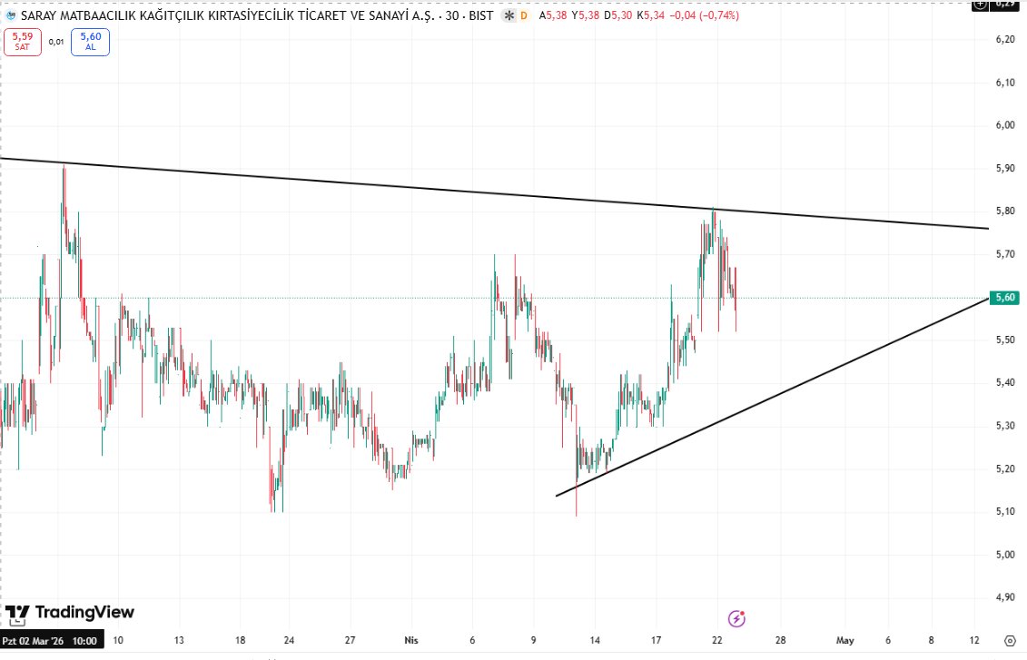 Borsa Efendisi tweet media