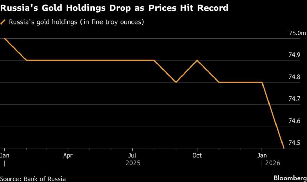 Wall Street Bullion tweet media