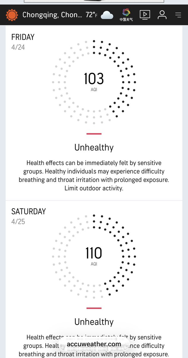 wafflefry19's tweet photo. @JeremiahBilas @freebird000001 @MattisRedacted I have to say that I am seeing something different, but I don’t mean to upset you 😅 this is a difficult time of year for air quality.

 (IQAir and AccuWeather current air quality and forecasted air quality for Chongqing) https://t.co/6Zprk6ca8p
