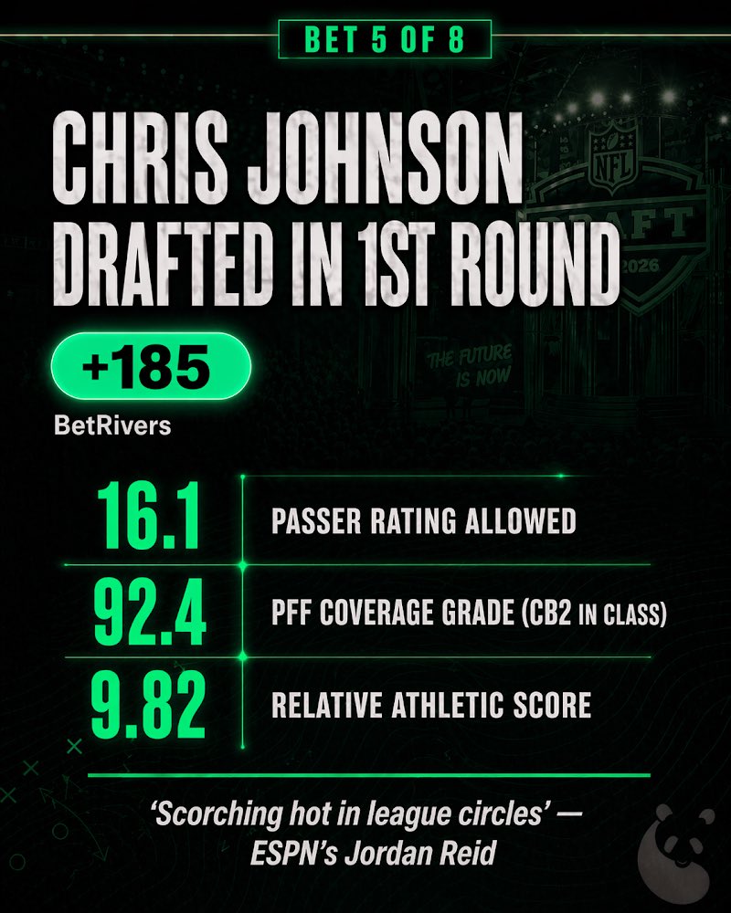 Panda Picks 🐼 tweet media