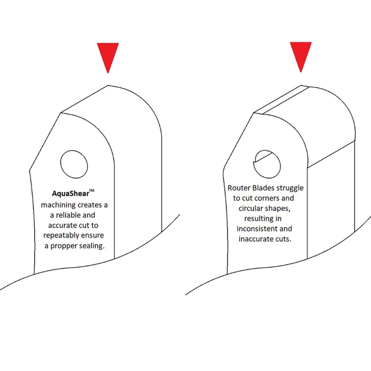 PFFConline's tweet image. In #flexographicprinting, downtime is expensive, leaks are the enemy. While most conversations focus on doctor blades &amp;amp; #anilox rolls, there’s a smaller component shaping print quality, efficiency &amp;amp; the cost on every single run: #endseals. 
Learn more: conta.cc/3Qk3mkh