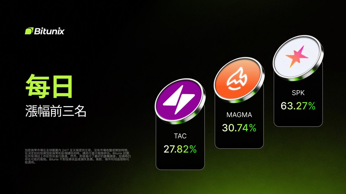 Bitunix華語 tweet media