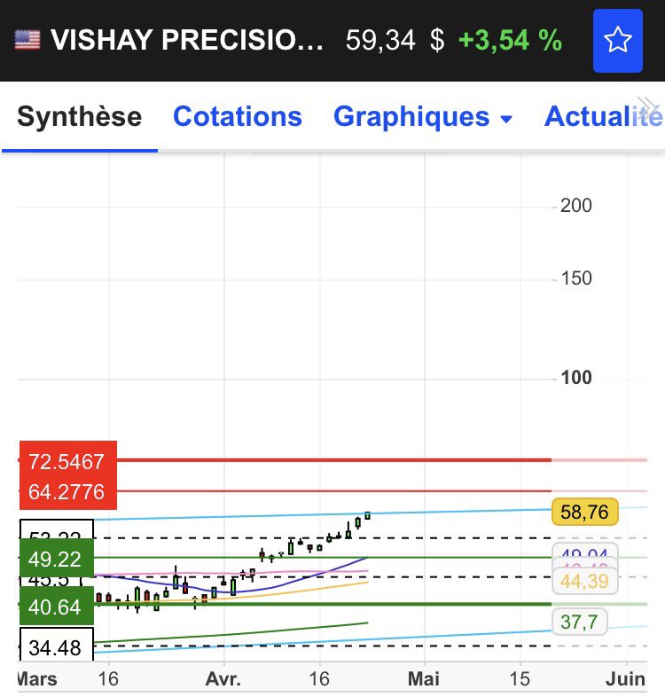 johny_mcfly's tweet image. Time to break wedje bullish for a STRONG BULLISH ! 

Resistance 72,5$ 

We are on the way of 1000$ my friends next $GME of #humanoid is may be there 👀💥📈🚨🦾🦾

&amp;gt; 3 deals with Humanoïds US 🇺🇸 $TSLA FigureAi…?
&amp;gt; No dilution 
&amp;gt; 600M$ cap vs Trillions $ futur market !