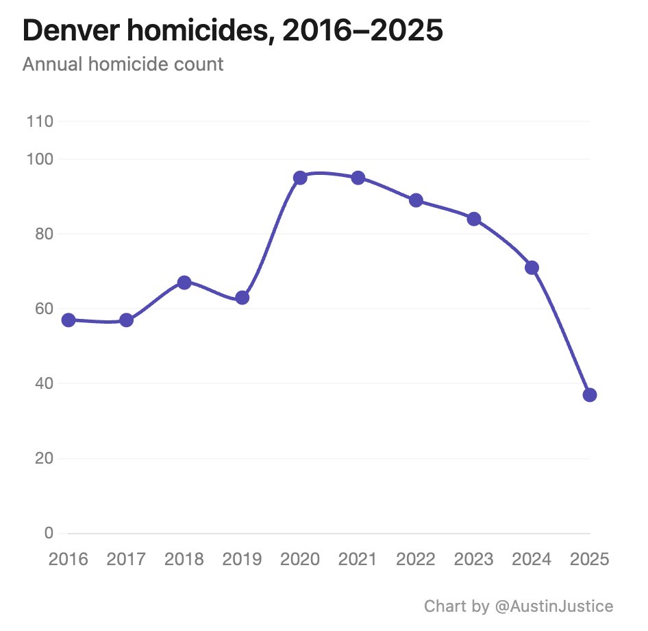 Austin Justice tweet media