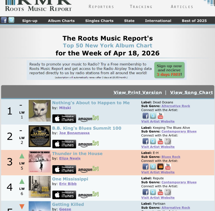 EHRecords1's tweet image. 👆🏽 Moving on UP #RootsMusicReport weekly #radiocharts for April 18th 2026 has #ThunderInTheHouse on the #BluesMusic Chart at 38th - #Bluesrock Chart at 11th - &amp;amp; New York State at 3rd just under @joebonamassa 🥉 Thank You American Roots and Blues DJs elizaneals.bandcamp.com 🎹