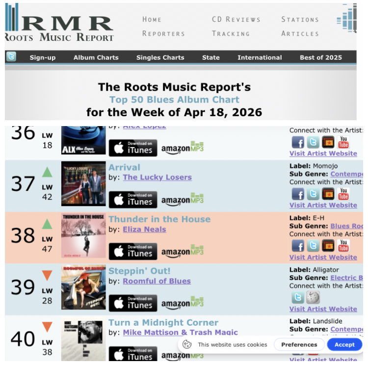 EHRecords1's tweet image. 👆🏽 Moving on UP #RootsMusicReport weekly #radiocharts for April 18th 2026 has #ThunderInTheHouse on the #BluesMusic Chart at 38th - #Bluesrock Chart at 11th - &amp;amp; New York State at 3rd just under @joebonamassa 🥉 Thank You American Roots and Blues DJs elizaneals.bandcamp.com 🎹