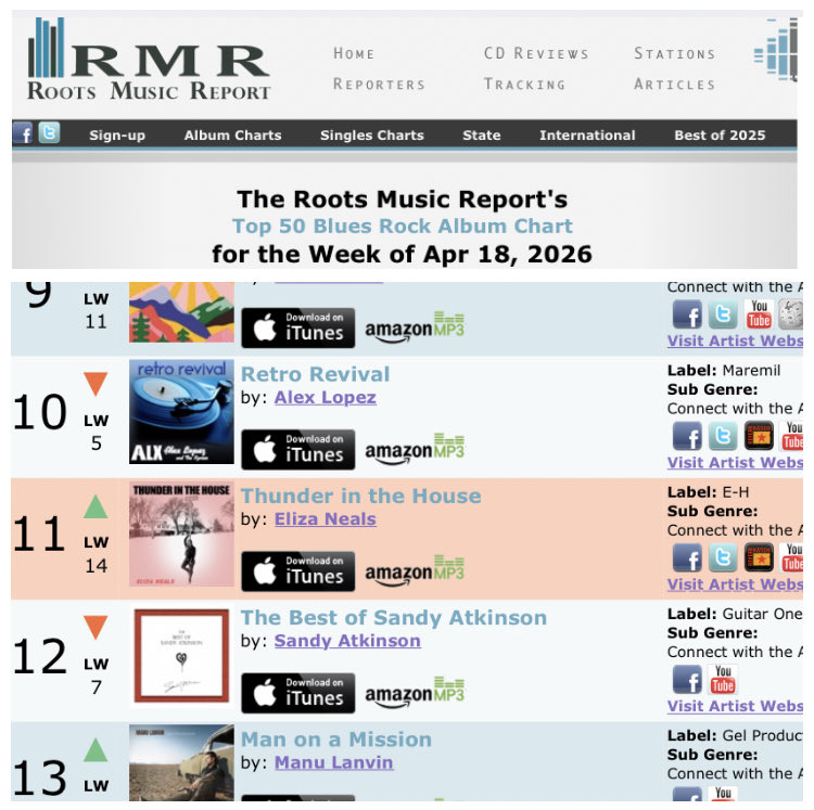 EHRecords1's tweet image. 👆🏽 Moving on UP #RootsMusicReport weekly #radiocharts for April 18th 2026 has #ThunderInTheHouse on the #BluesMusic Chart at 38th - #Bluesrock Chart at 11th - &amp;amp; New York State at 3rd just under @joebonamassa 🥉 Thank You American Roots and Blues DJs elizaneals.bandcamp.com 🎹
