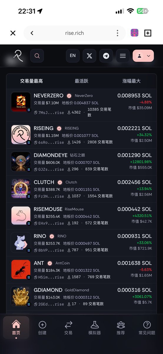 pingzi_btc's tweet photo. https://t.co/yuhrU85eTc
      这个sol上的新发射台，很多大v已经关注到了也发了推特，我就不再复述了，大v）王短鸟、无颜等等的文及玩法我截图在图三中。
       never zero这个标刚上线一周，是这个台里面的龙一，市值3300w，底池2000w，这个底池放眼全链也是个耀眼的存在。这两天龙一的财富效应溢出，让龙二三四都出现了至少翻倍以上的涨幅，已经出现了很多跟风模仿的创业盘、诈骗盘。
       这个玩法的破圈已经初见雏形了。再加上龙一never zero是之前https://t.co/JPwJe3c4od上天平A9社区原帮人马的第二个主力项目，纯地推，从10多聪半年拉到最高2400聪，他们的坚定的信念是币价强劲的助推器。
       我们都知道龙一永远不死，是最稳涨得最快的，当然我也在扫链，寻求更多同类的alpha机会。 
        想一起研究的可以进我社群（图四）。我会一直分享币圈的一手资讯。
        ps：我上一次分享的ju聚币平台币，已经两个月涨了十倍，目前还在稳步上扬