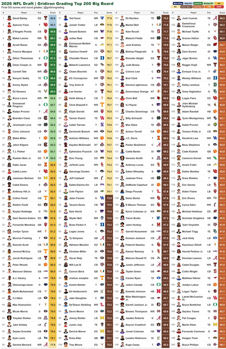 Gridiron Grading tweet media