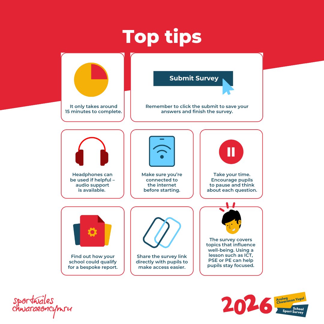 Sport Wales tweet media