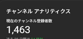 怪談師　小森躅也 tweet media