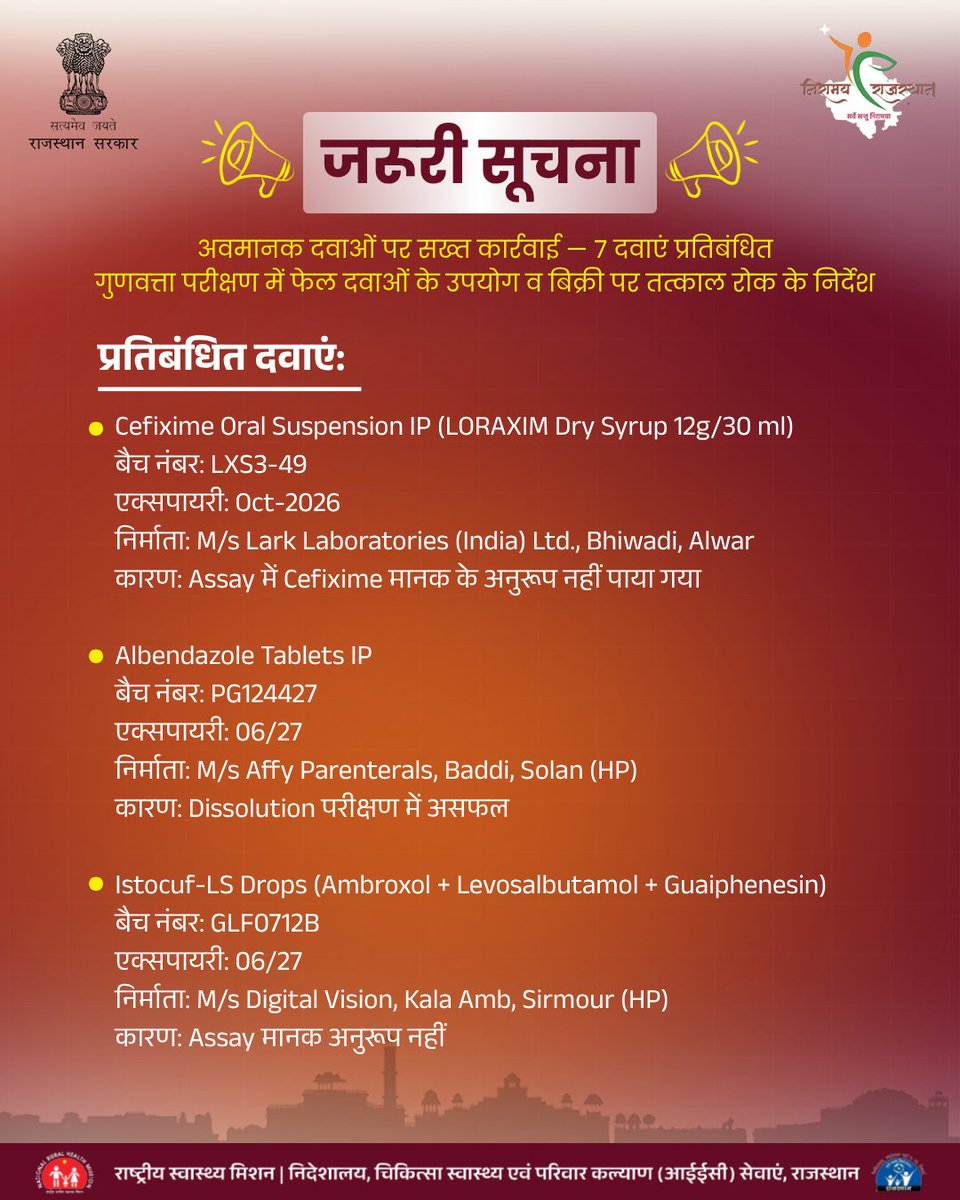 IecJalore's tweet image. आपकी सुरक्षा सर्वोपरि है।

गुणवत्ता परीक्षण में फेल पाई गई इन 7 दवाओं के उपयोग और बिक्री पर रोक लगा दी गई है।

सतर्क रहें, सूचीबद्ध दवाओं का इस्तेमाल न करें।

#advisory #announcement 

@DIPRRajasthan @GajendraKhimsar @MeRajGovt @RajCMO @MoHFW_INDIA @AyushmanNHA