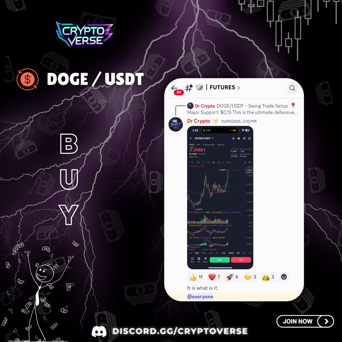 CryptoVersepk's tweet image. Another clean move ✅
DOGE/USDT hit and members are already in profit 💰

Join now 👇🏻

discord.gg/fuhv5Cb27g

.
.
.

#CryptoSignals #Futures #TradeSmart