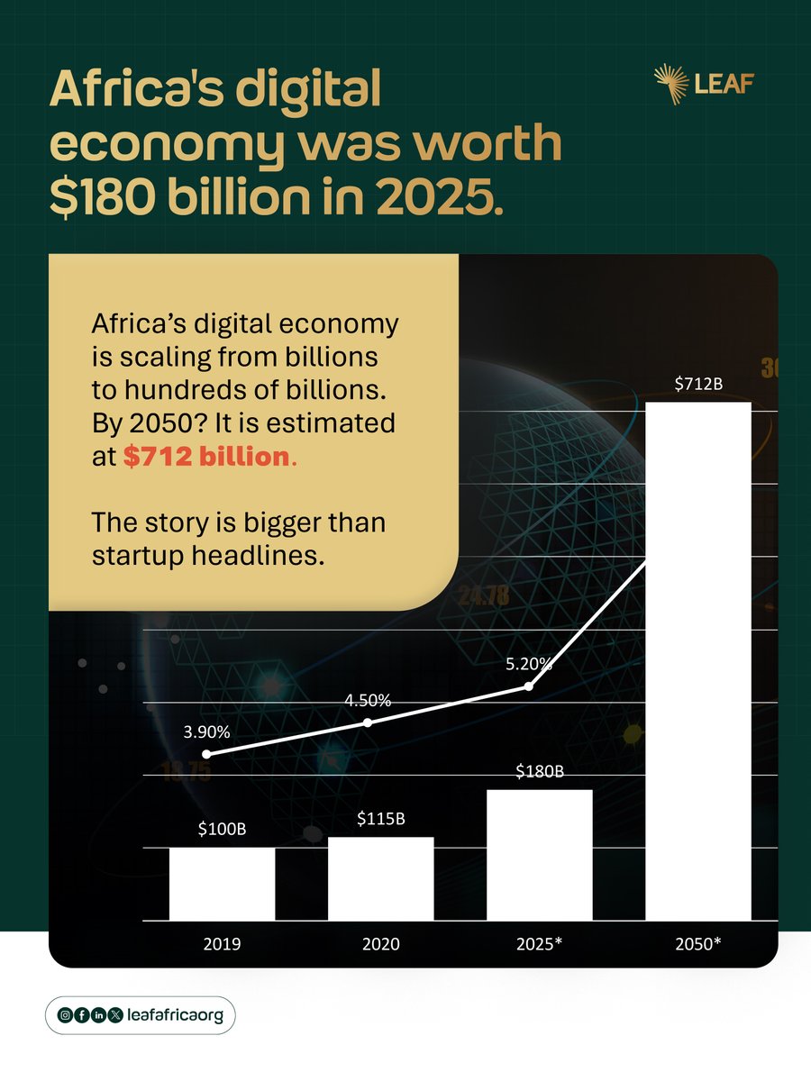 LEAF Africa tweet media