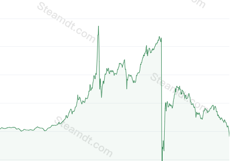 neal 🇨🇳 tweet media