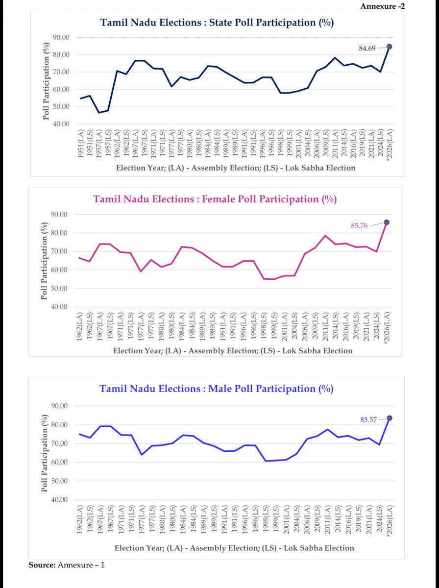 Aditya Raj Kaul tweet media