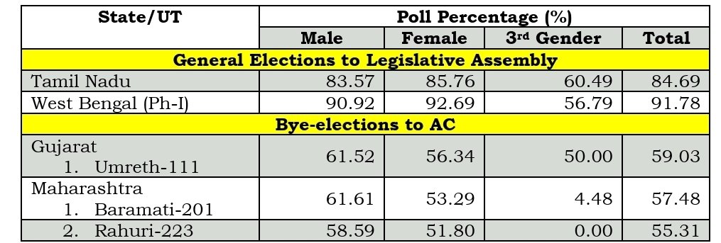 Rahul Shivshankar tweet media
