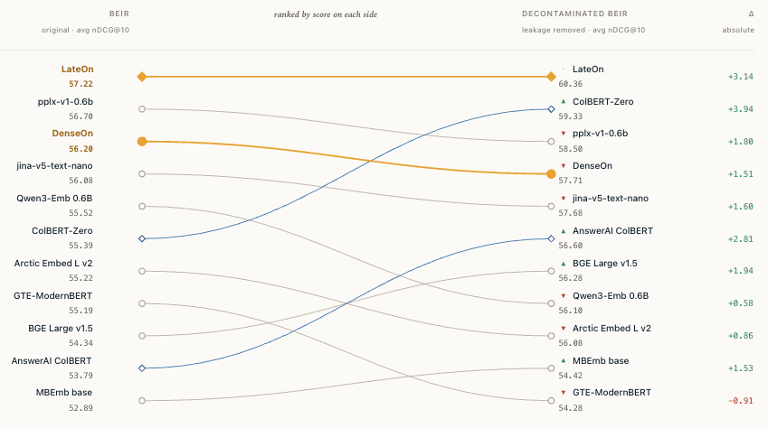 Radical transparency is the ultimate benchmark. It's easy to look good ...