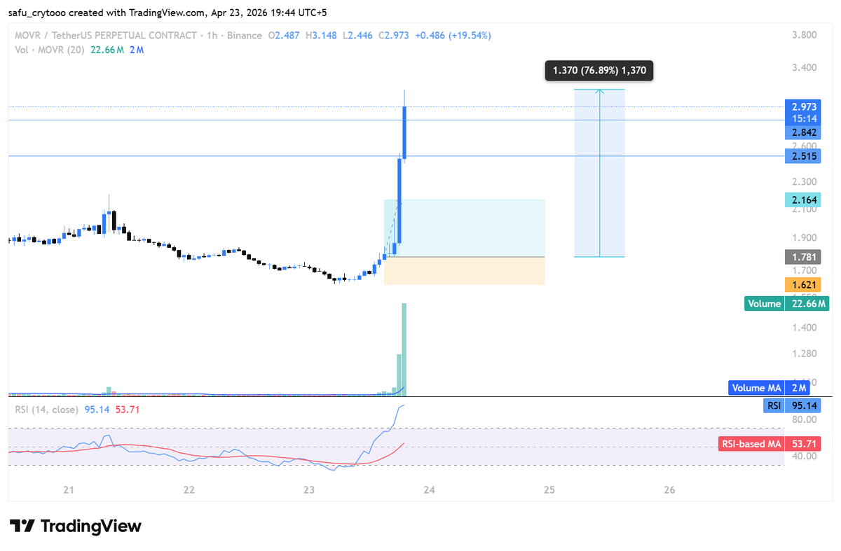 NEMO TRADING tweet media