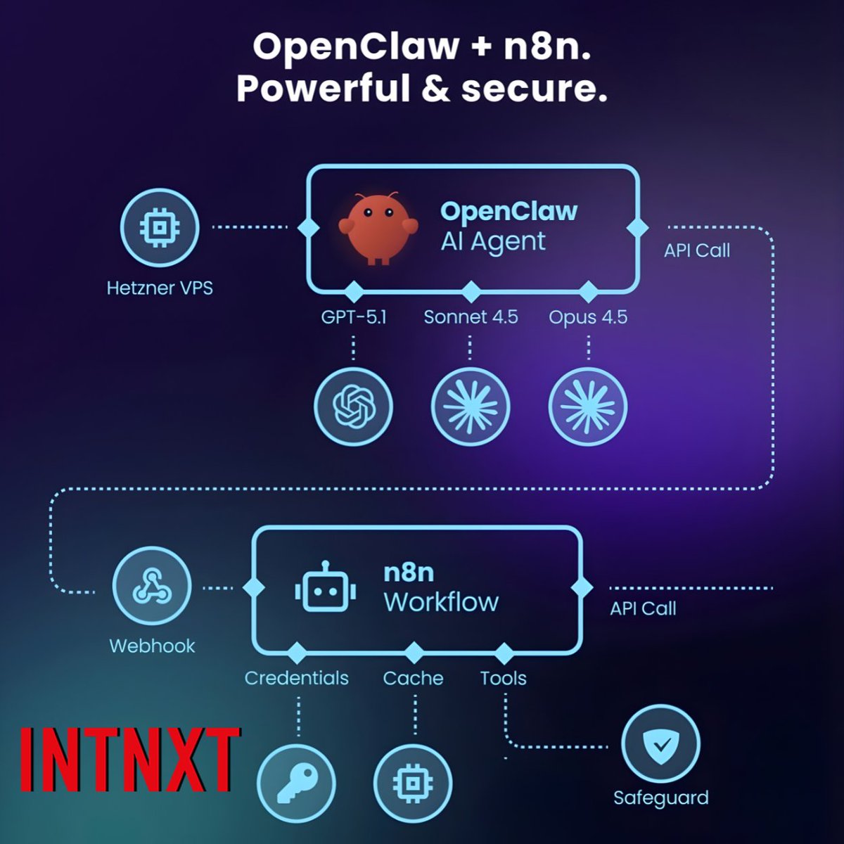 INTNXT1's tweet image. Most businesses are stuck managing tools.

Winners build systems:
→ AI agents
→ Automated workflows
→ Secure integrations

INTNXT helps you make that shift

#OpenClaw #AIAgent #ArtificialIntelligence
