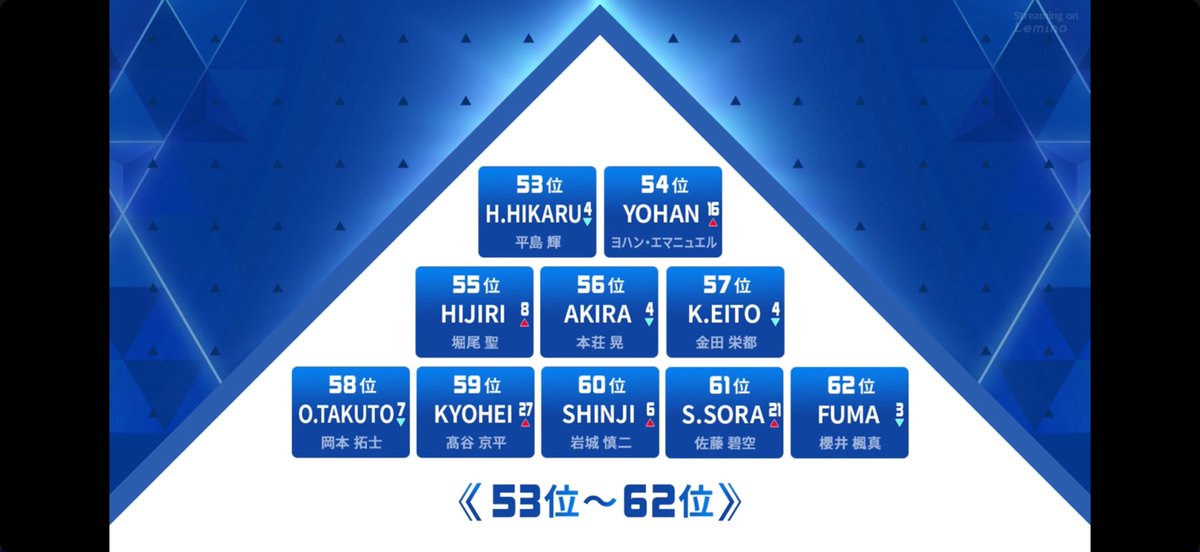 ここらへん変動数だけ見たらやばいんだよな