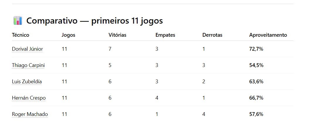 O Alvirrubro tweet media