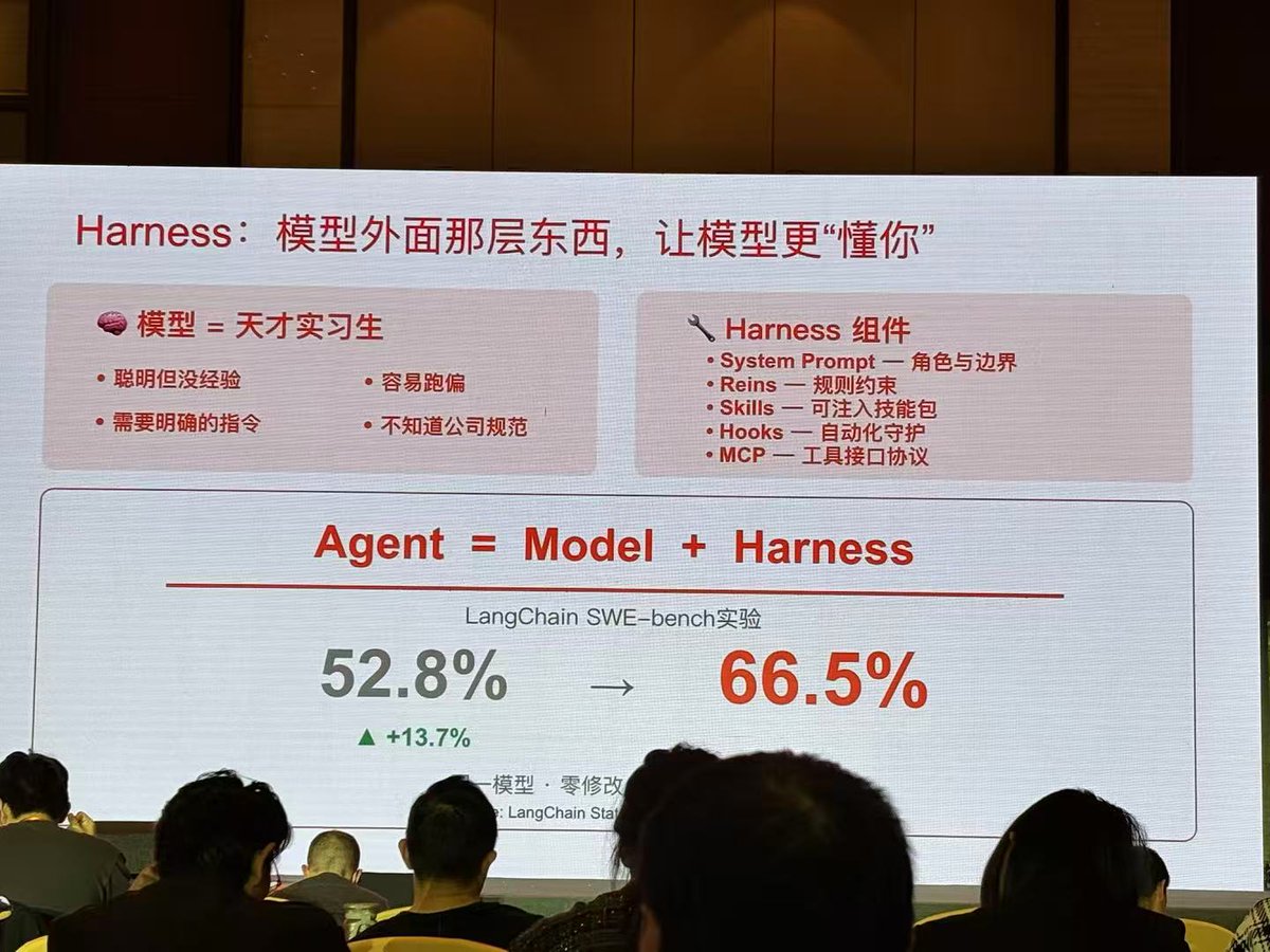 MiniMax 的分享让我印象深刻，尤其他们内部这个实习生 Agent 平台，也强调了 Harness 的重要性，他们还统计了内部人均月 token 消耗量折算成钱大概要人均 1 万人民币/月，自有大模型就是可以爽用呀