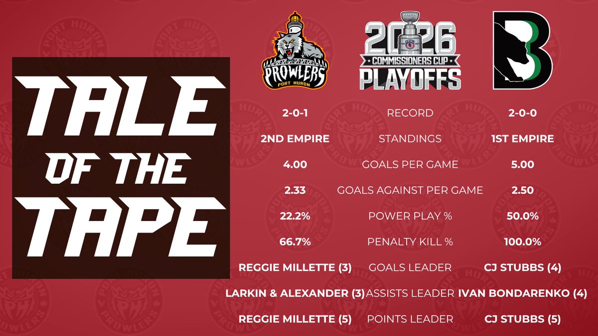 x-Port Huron Prowlers tweet media