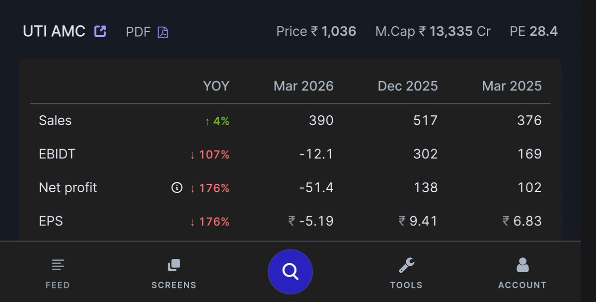 tenfingoals's tweet image. #UTIAMC 📈
Q4 👇 RESULTS ( YOY )