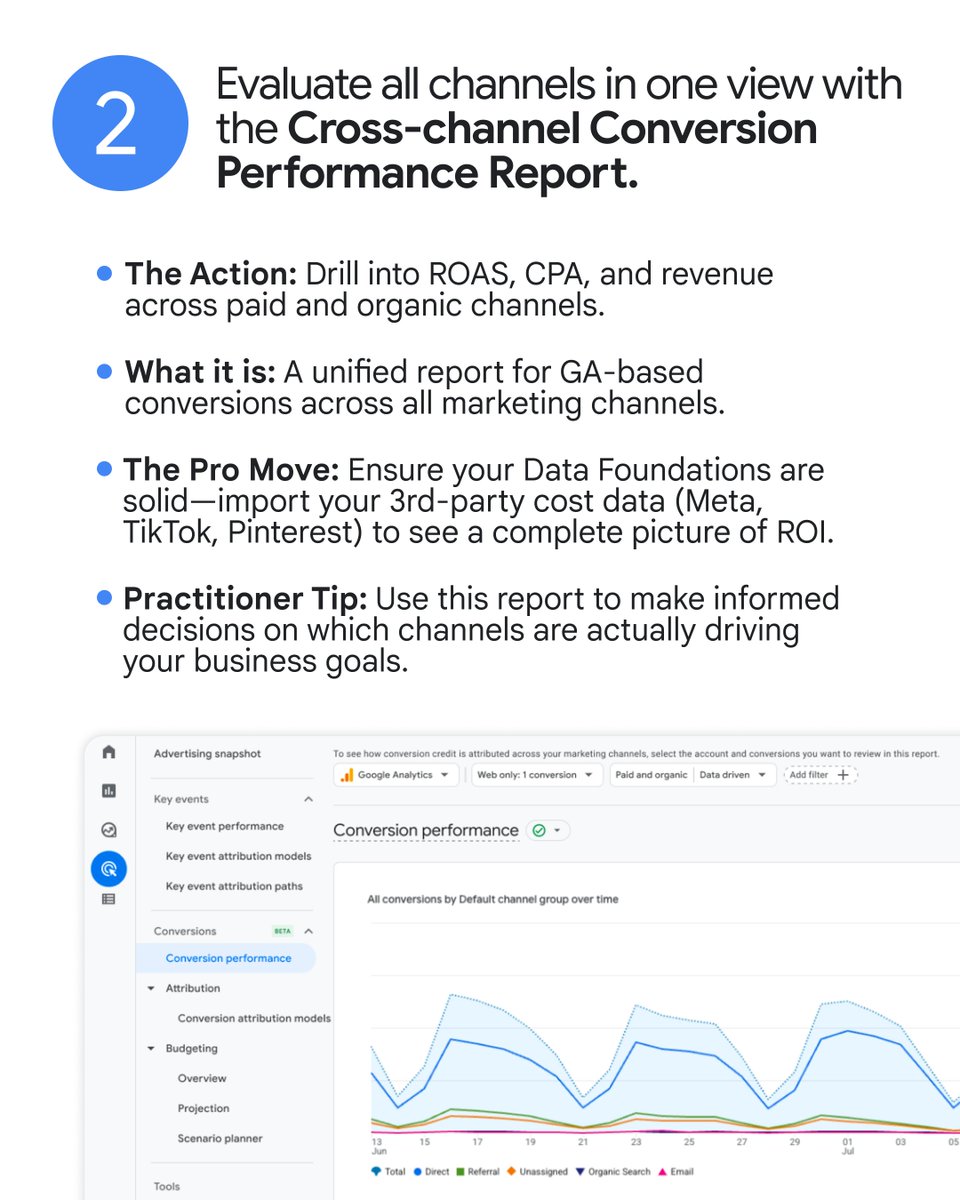 Google Analytics tweet media