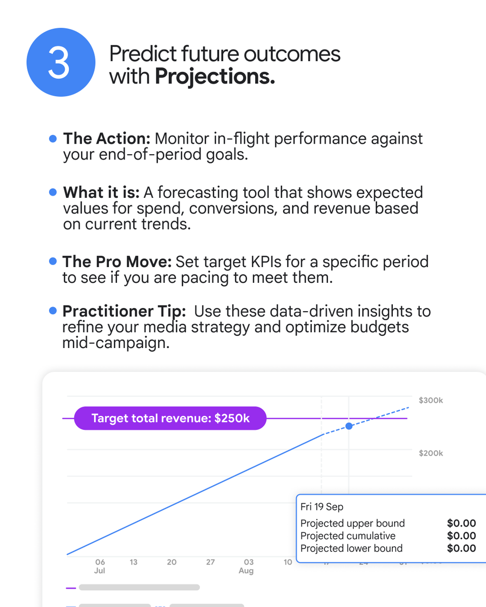 Google Analytics tweet media