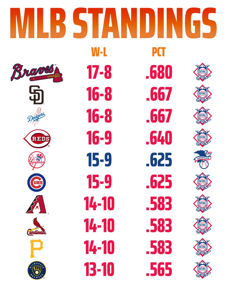 DraftKings tweet media