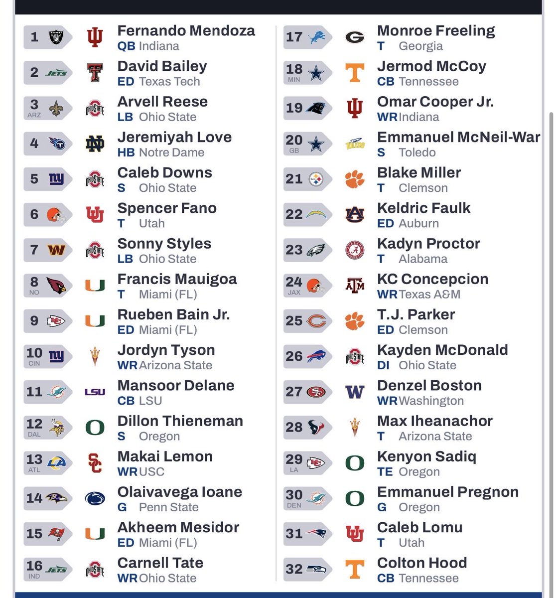 Final Mock! Happy Draft day to all who celebrate! 🏈