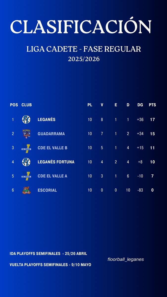 Floorball Leganés tweet media