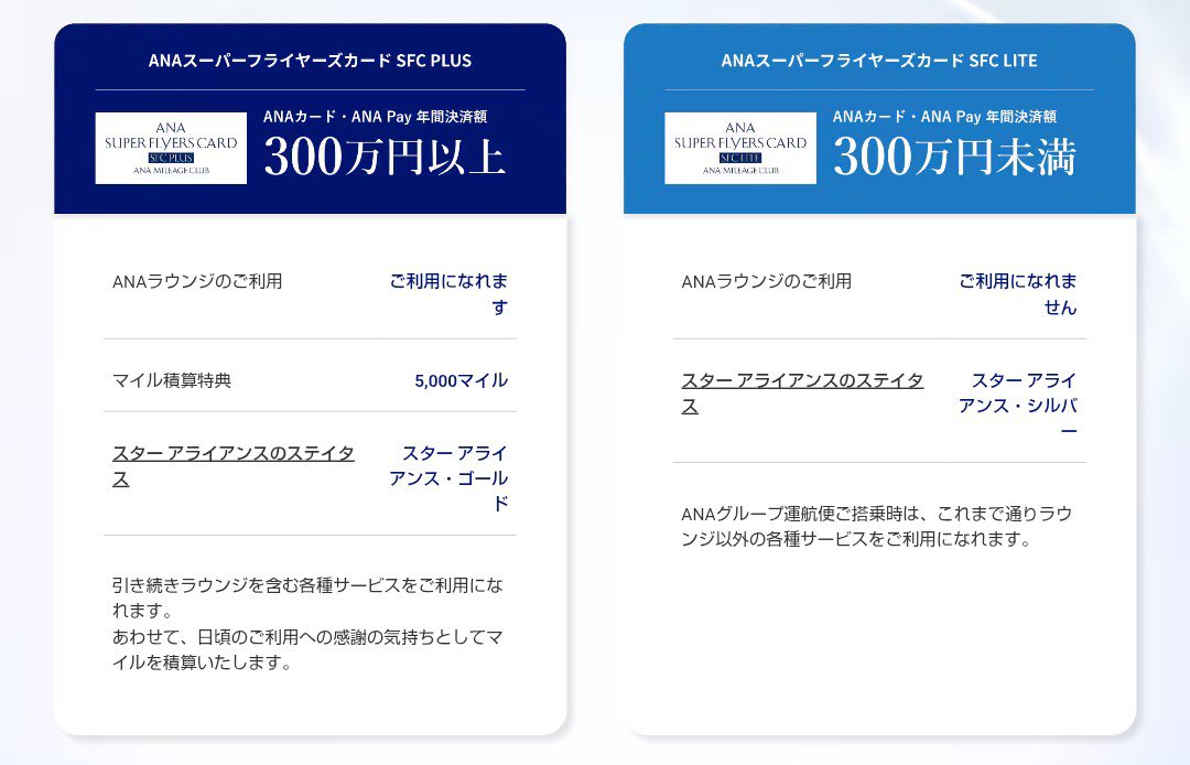 hirokob27's tweet photo. 私はSFCではありませんが改定で一言。決済額300万円未満だとANAグループ運航便は、これまで通りラウンジ以外の各種サービスをご利用になれると記載だがスタアラシルバーなので、提携航空会社利用の場合、手荷物優先、優先搭乗、優先チェックインカウンターが利用できない方がラウンジよりも痛いのでは https://t.co/wIJj4YClAX