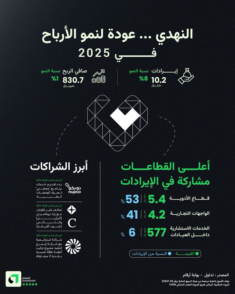 عوائد Awaed tweet media