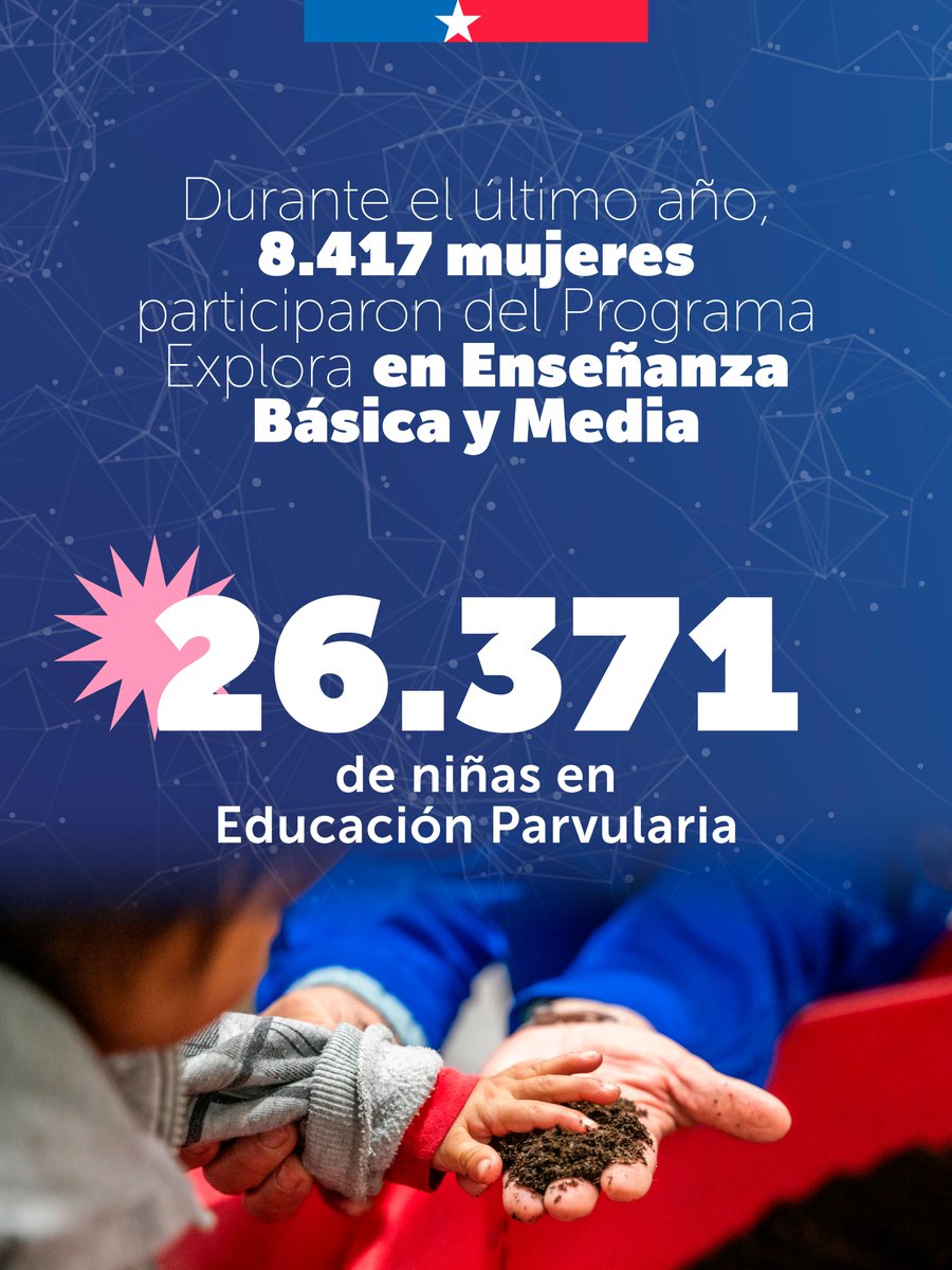 Min. Ciencia, Tecnología, Conocimiento tweet media