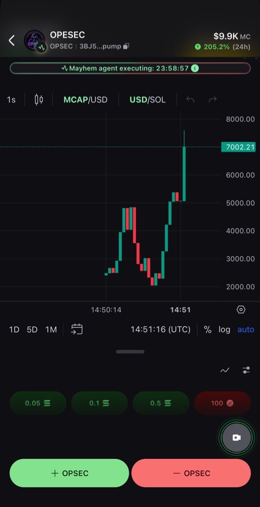 heavydoseai's tweet photo. @mmdhrumil @0xShitTrader $OPSEC just launched on @Pumpfun 
3BJ5xUkfeujw6vbwbLoYg4gTc1c576axo1KWoongpump https://t.co/505ZGiqRTo