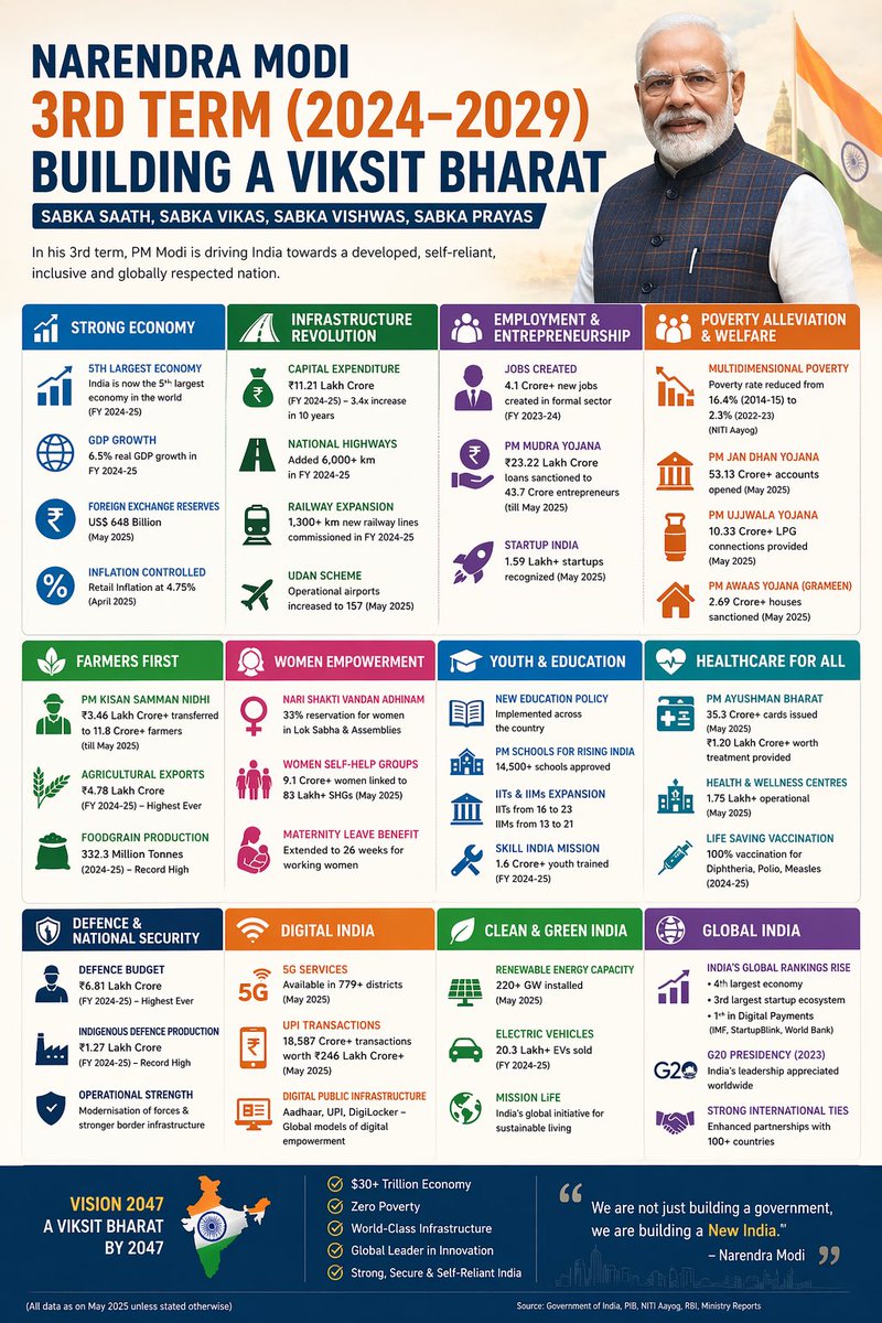 Narendra Modi For Viksit Bharat tweet media