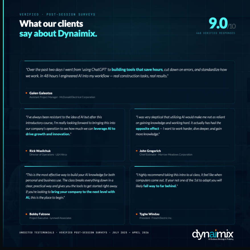 dynaimix's tweet photo. Don't take our word for it.
500+ professionals trained. 9.0/10 avg rating. 97% left more curious about AI. These 5 testimonials are unedited. The question isn't if AI is coming to your industry. It's whether your team will be ready.
#AITraining #Dynaimix https://t.co/s5XqWMAzIw