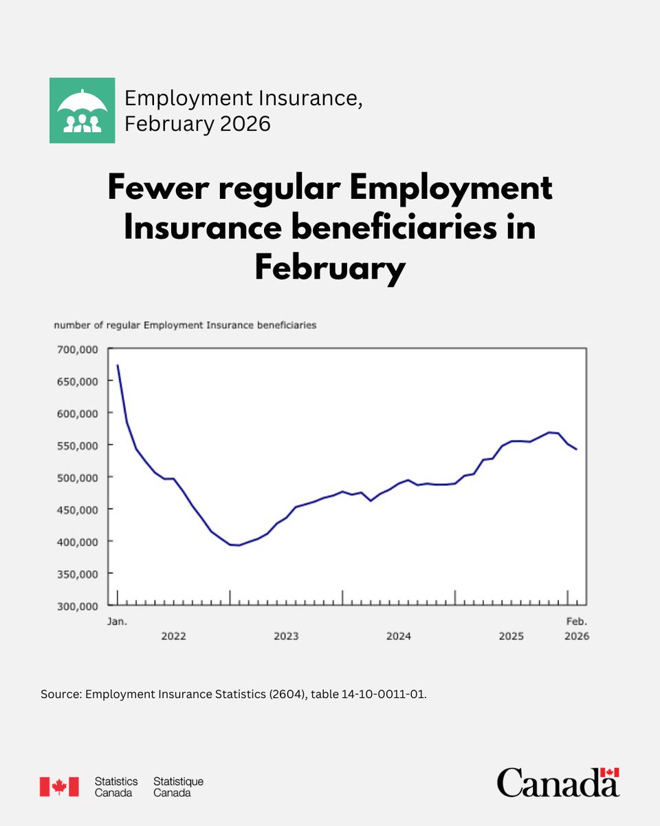 Statistics Canada tweet media