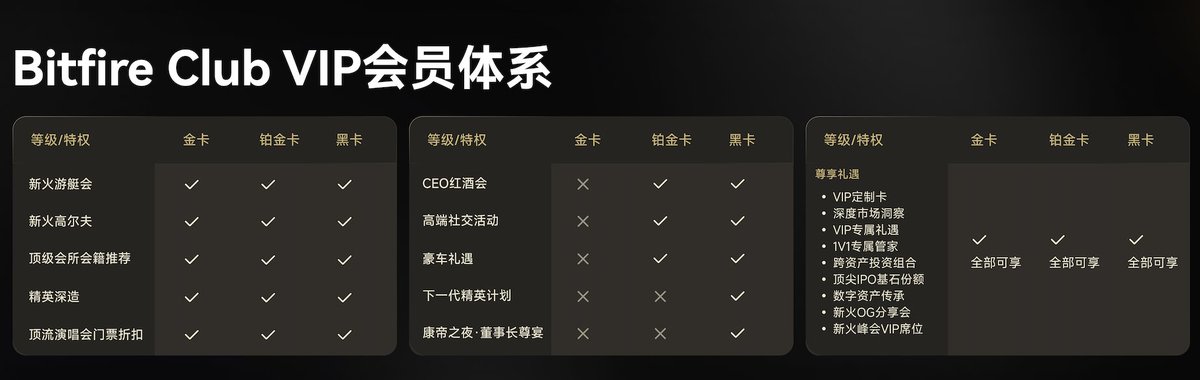 新火集团 Bitfire tweet media