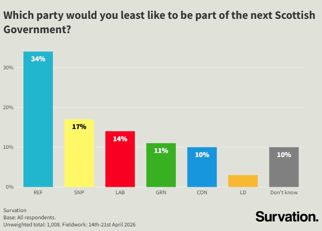 Survation. tweet media