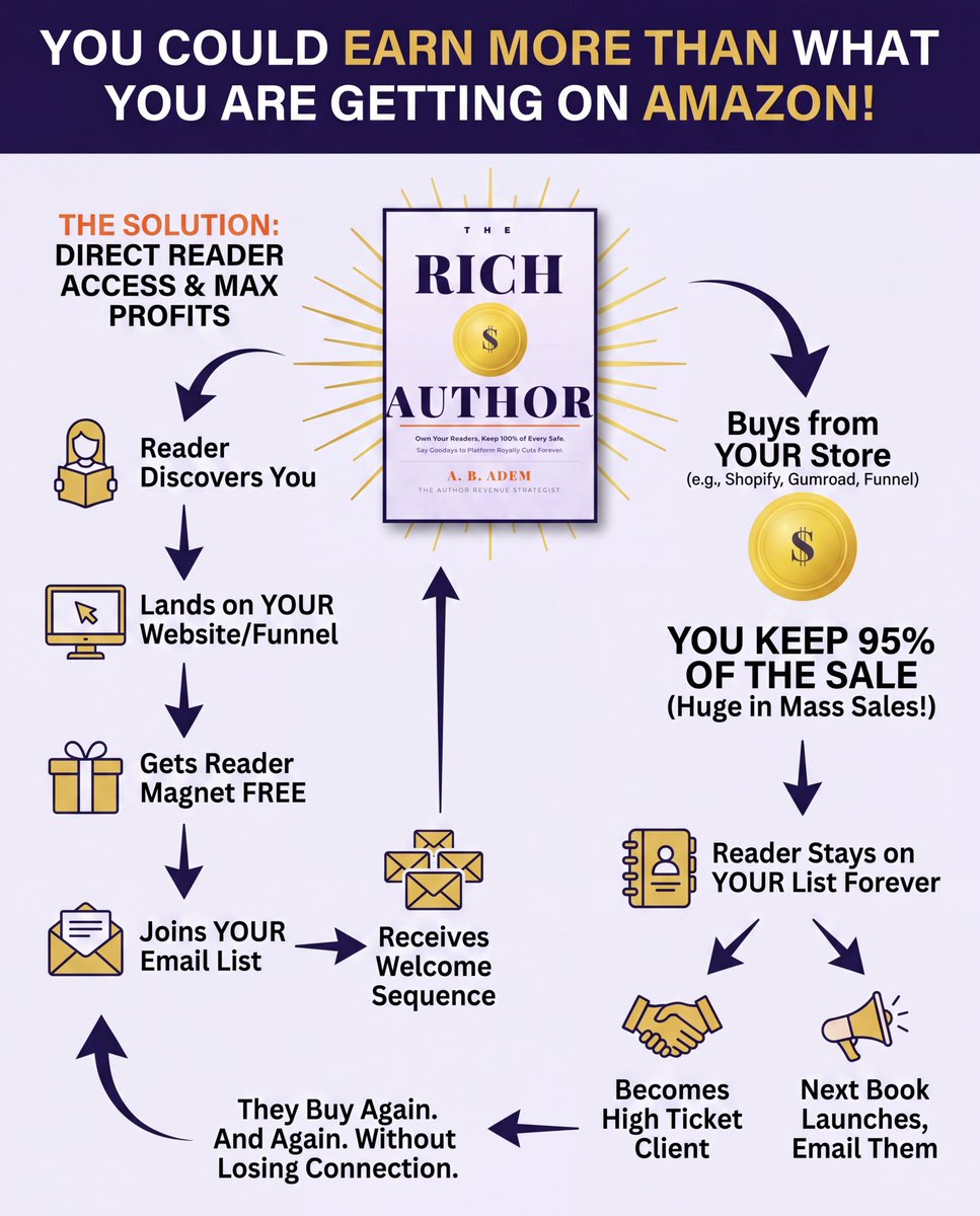 A.B. Adem | The Author Revenue Strategist tweet media