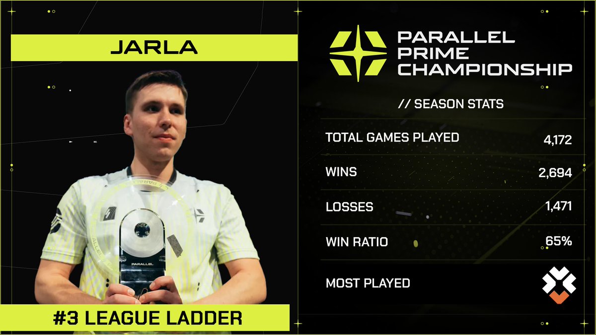 Parallel League tweet media