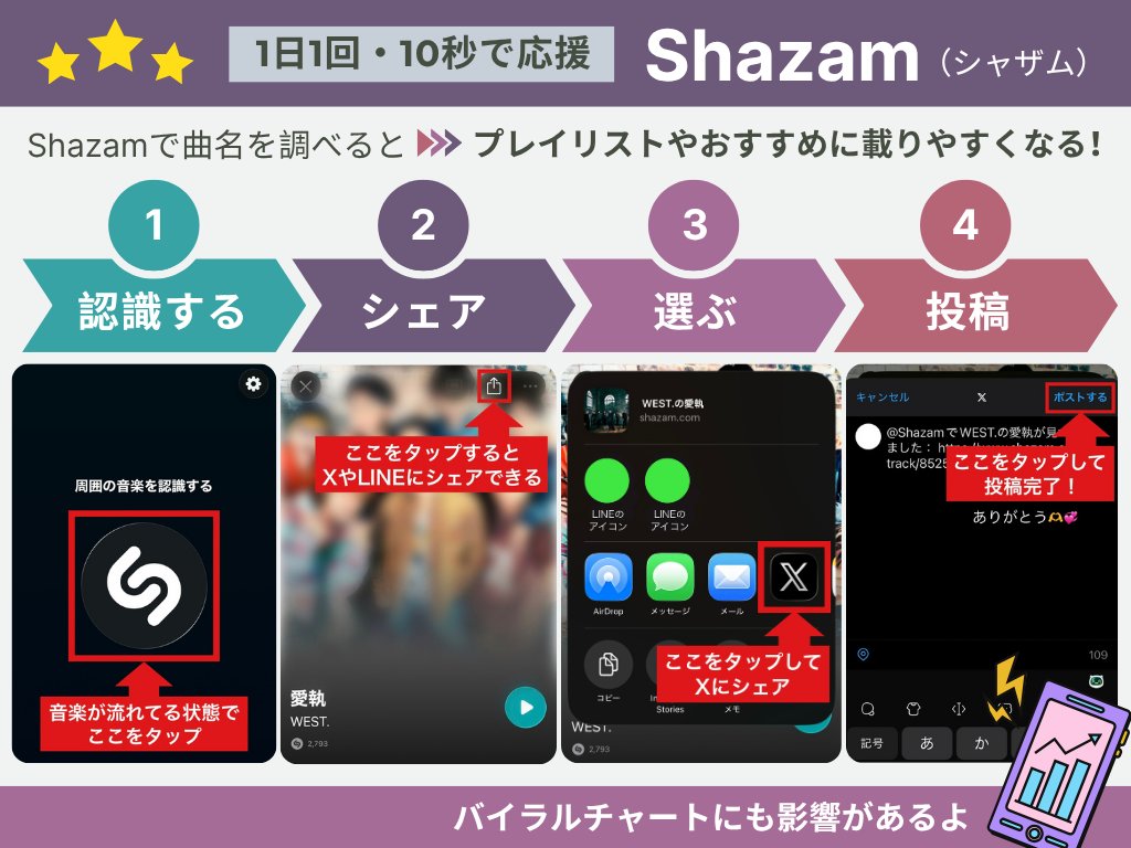 🌈数字を愛で隊 tweet media
