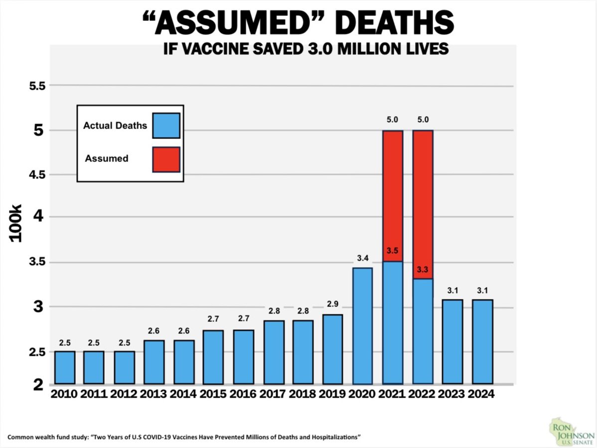 Senator Ron Johnson tweet media