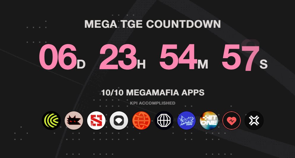 MegaETH Only | ∑: tweet media