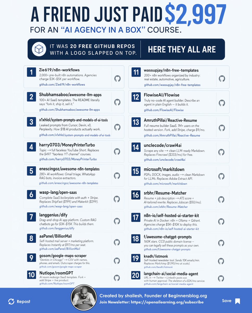 Beginnersblog tweet media